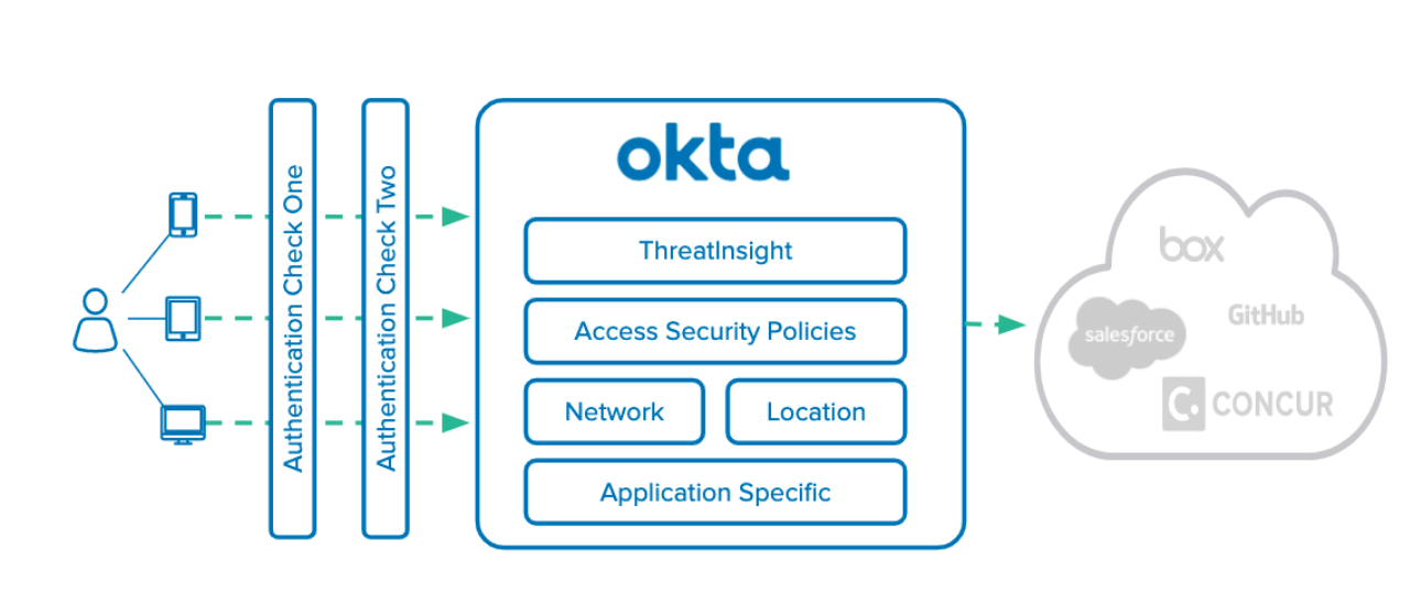 okta-remote-work-webinar-series-okta